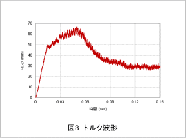 図3 トルク波形