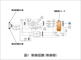 図1　制御回路（制御部）