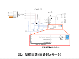 図2　制御回路（回路部とモータ）