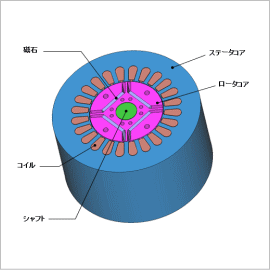 制御シミュレータとJMAG-RTを用いたデルタ結線を有するIPMモータのシミュレーション