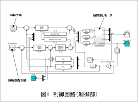 図1　制御回路（制御部）