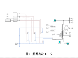 図2　回路部とモータ