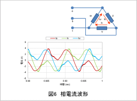 図6　相電流波形