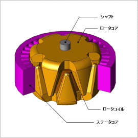 制御シミュレータとJMAG-RTを用いたクローポール型オルタネータのシミュレーション