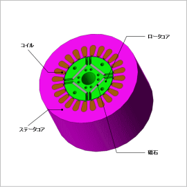 IPMモータの永久磁石渦電流解析