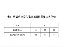 表1　着磁時の投入電流と誘起電圧の実効値