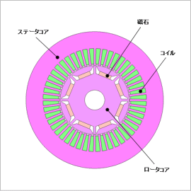 概要