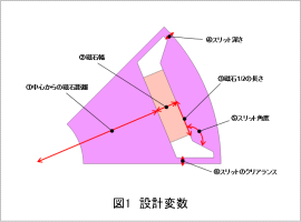 図1　設計変数