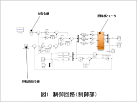 図1　制御回路（制御部）