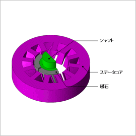 スキュー付きSPMモータのコギングトルク解析