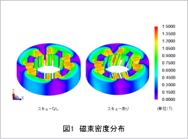 図1 磁束密度分布