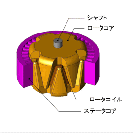 クローポール型オルタネータの発電量解析