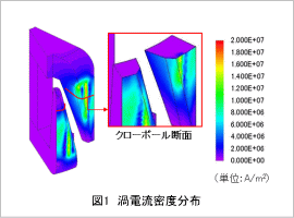 図1 渦電流密度分布