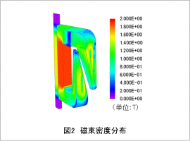 図2 磁束密度分布