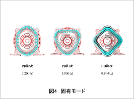 図4　固有モード