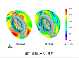 図7　音圧レベル分布