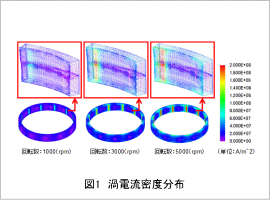 図1 渦電流密度分布