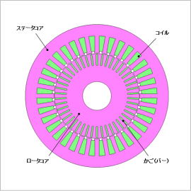 誘導電動機