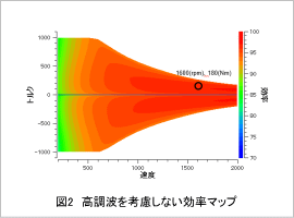 図2　高調波を考慮しない効率マップ