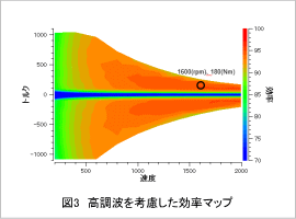 図3　高調波を考慮した効率マップ