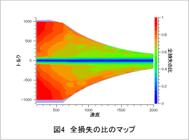 図4　全損失の比のマップ