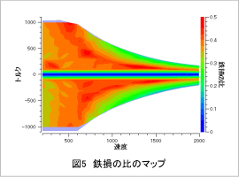 図5　鉄損の比のマップ