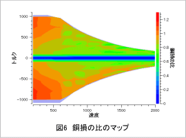 図6　銅損の比のマップ