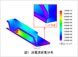 図1 渦電流密度分布