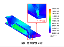 図2 磁束密度分布