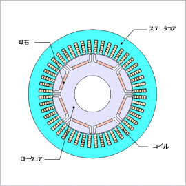 概要