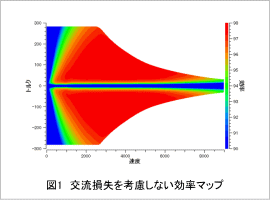 図1　交流損失を考慮しない効率マップ