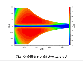 図3　交流損失を考慮した効率マップ