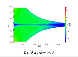 図4　効率の差分マップ