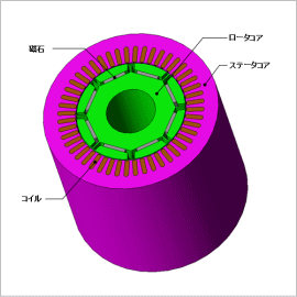 IPMモータ