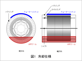 図1　冷却仕様