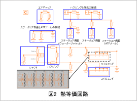 図2　熱等価回路