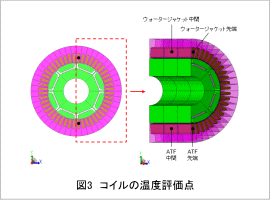 図3　コイルの温度評価点