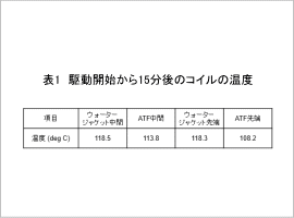 表1　駆動開始から15分後のコイルの温度