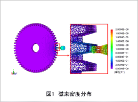 図1 磁束密度分布