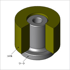 誘導加熱コイルのトポロジー最適化