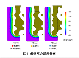 図4　最適解の温度分布