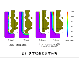 図5　感度解析の温度分布