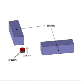 概要図