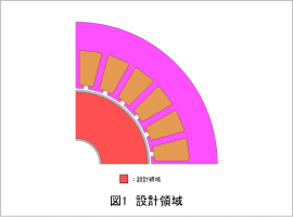 図1　設計領域