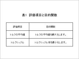 表1　評価項目と目的関数