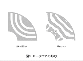 図3　ロータコアの形状