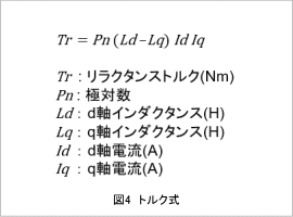 図4　トルク式