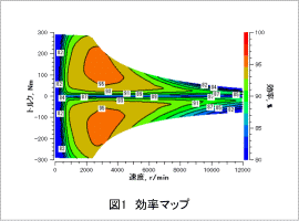 図1　効率マップ