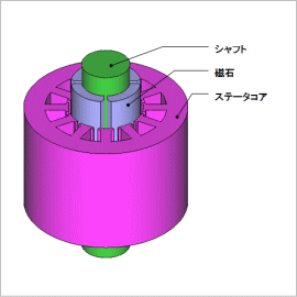 磁石のオーバーハングを考慮したSPMモータの鉄損解析