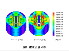 図1 磁束密度分布